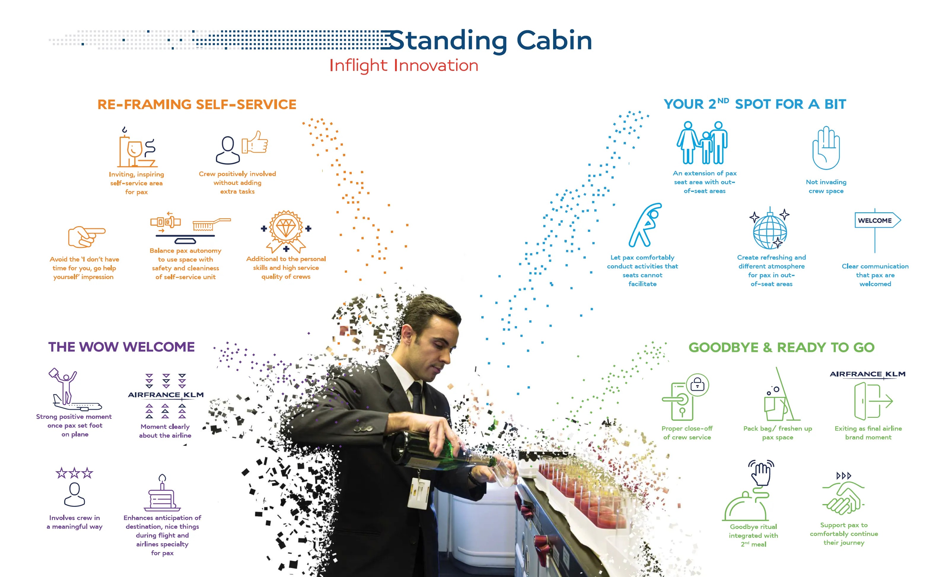 The Standing Cabin cluster: cabin crew preparing a welcome, grouping out-of-seat concepts across the wow welcome, the in-between spot, re-framed self-service and the goodbye moment