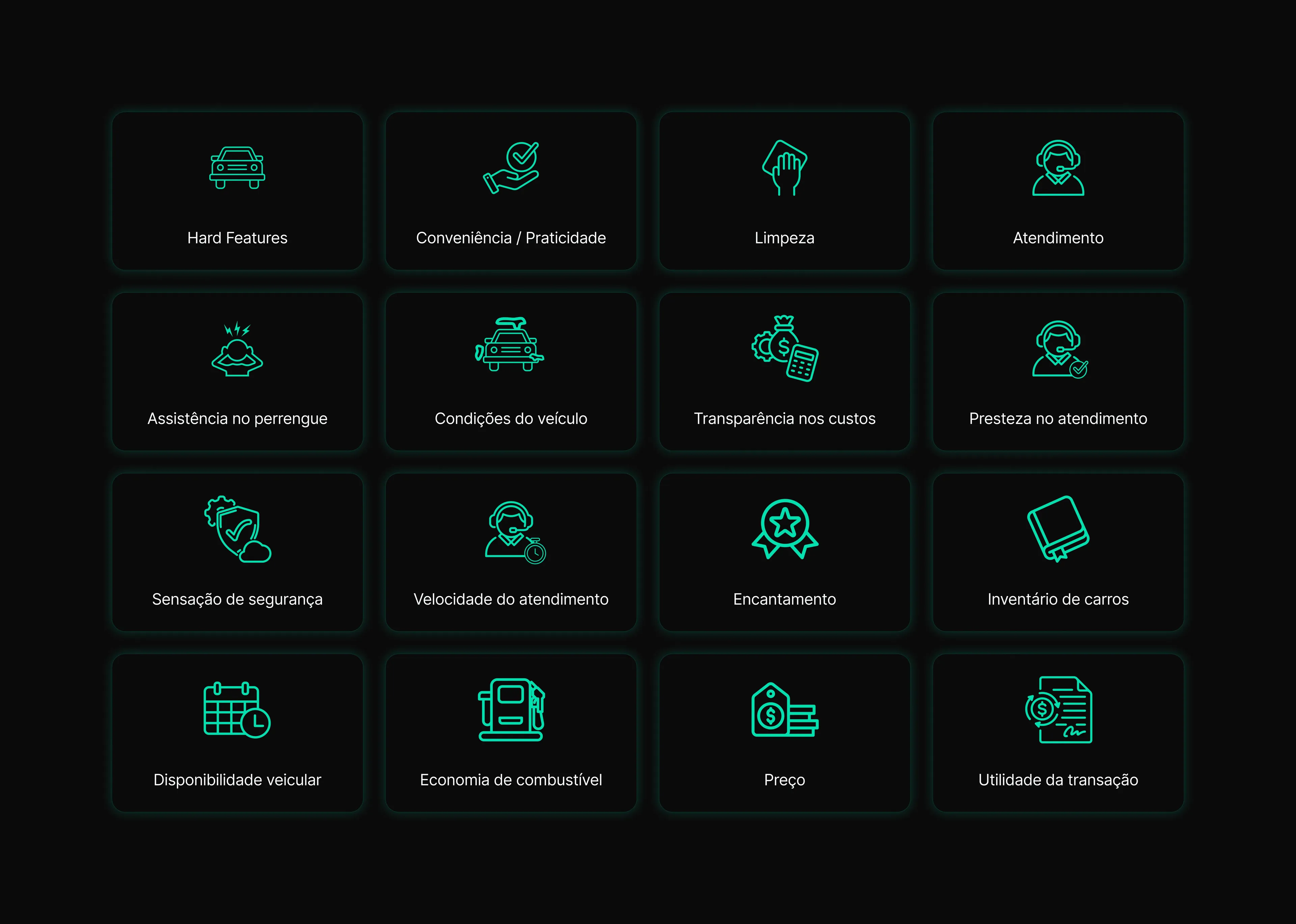 A grid of what customers really hire a rental for: convenience, cleanliness, security, status and more