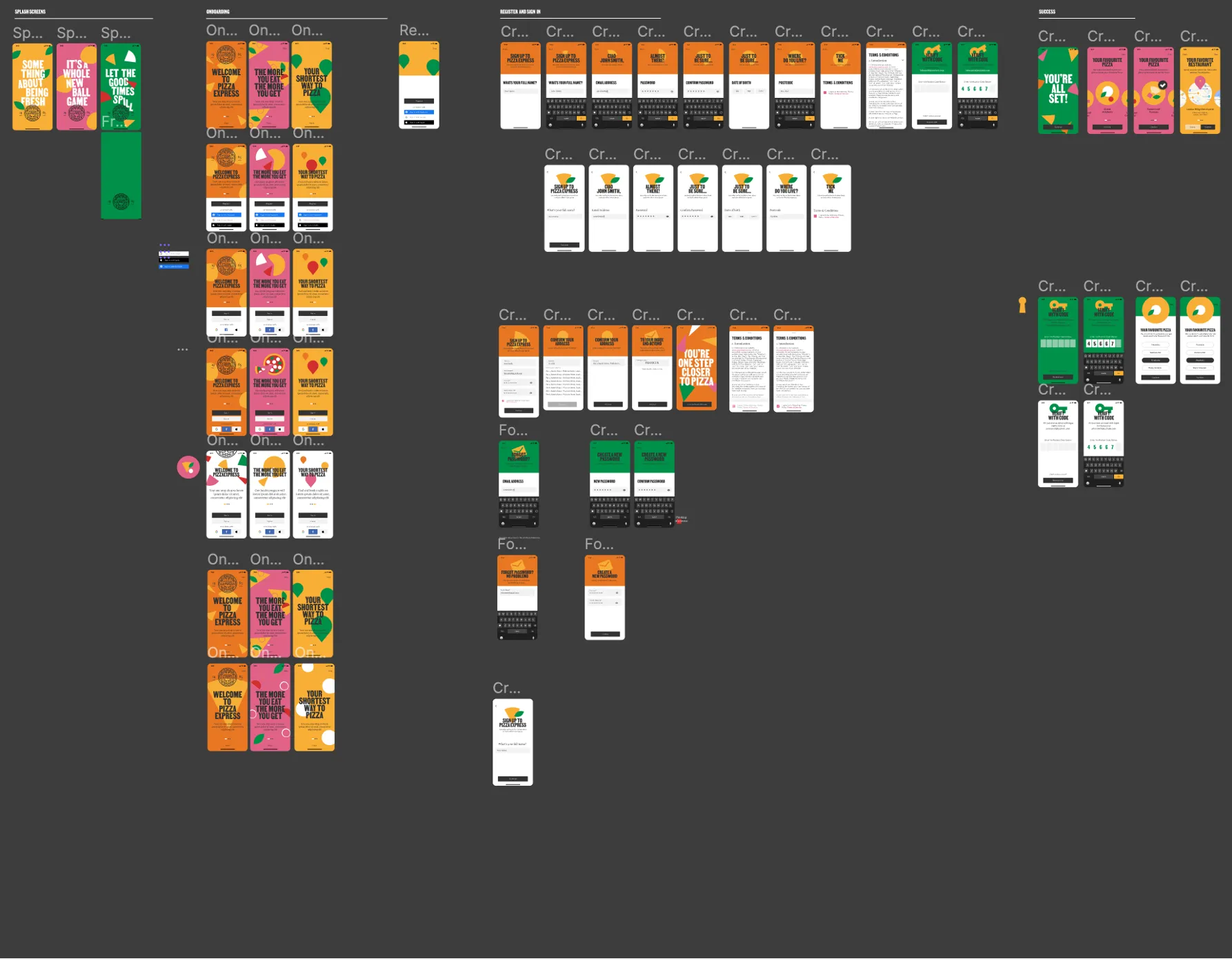 The same journeys built out as colour screens, the loyalty flows once visual design was applied