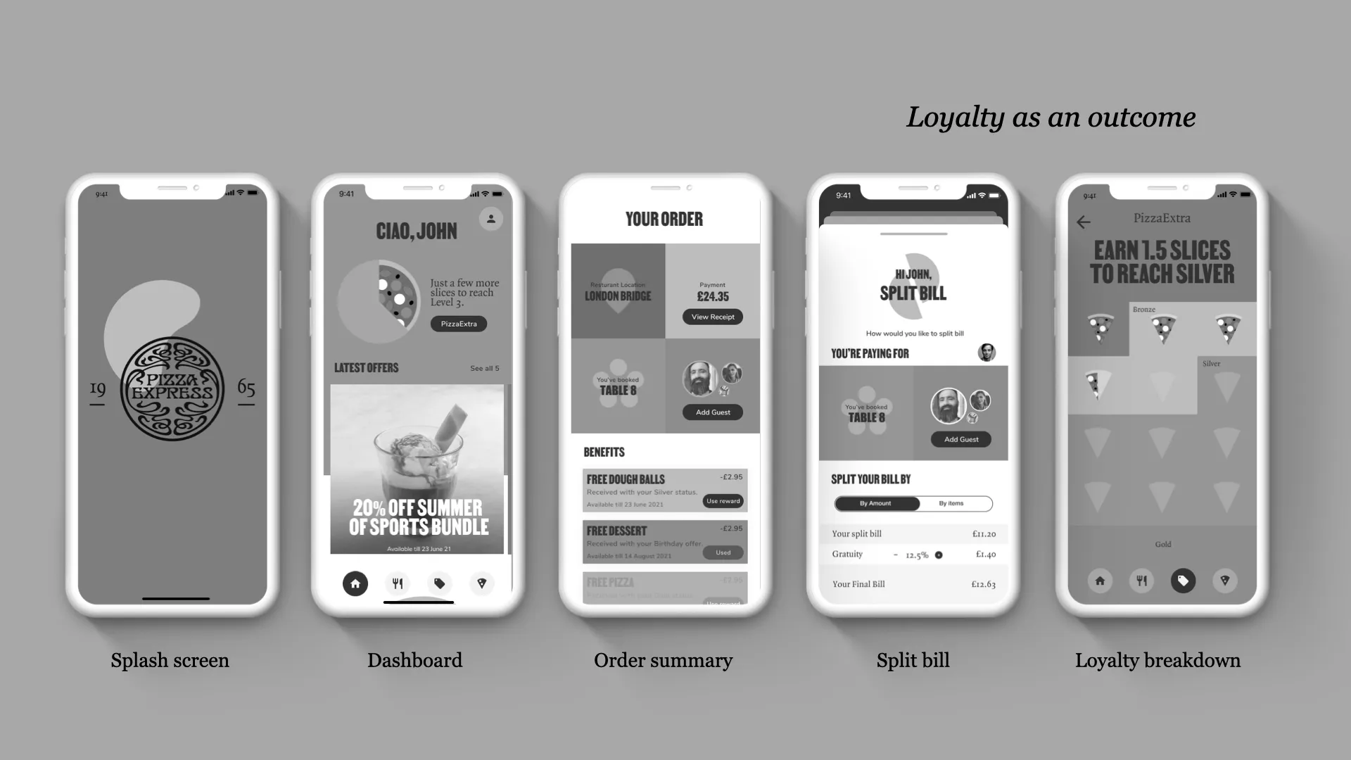 Prototype 2, showing interactions that focus on loyalty as an outcome